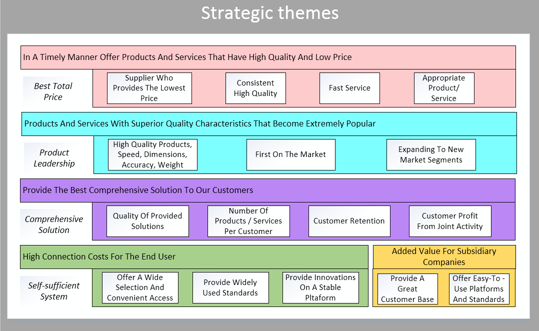 KPI. Strategy. Fast start – Alexey Trefilov – Medium