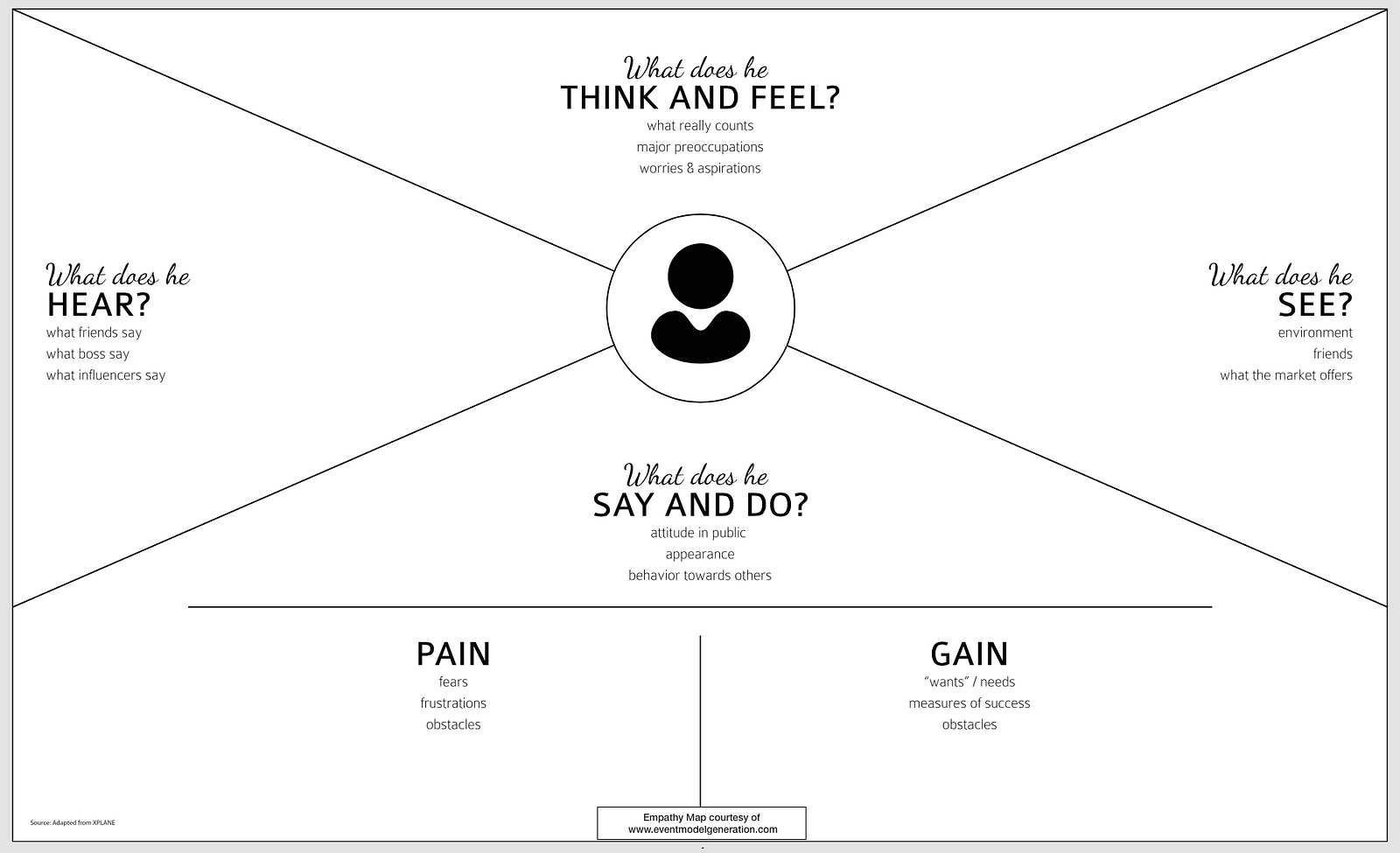 Use Empathy Maps To Build Better Software Christiaan Verwijs Medium   0*ULqWErfwmCn21e1P 