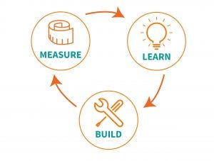 Lean Startup