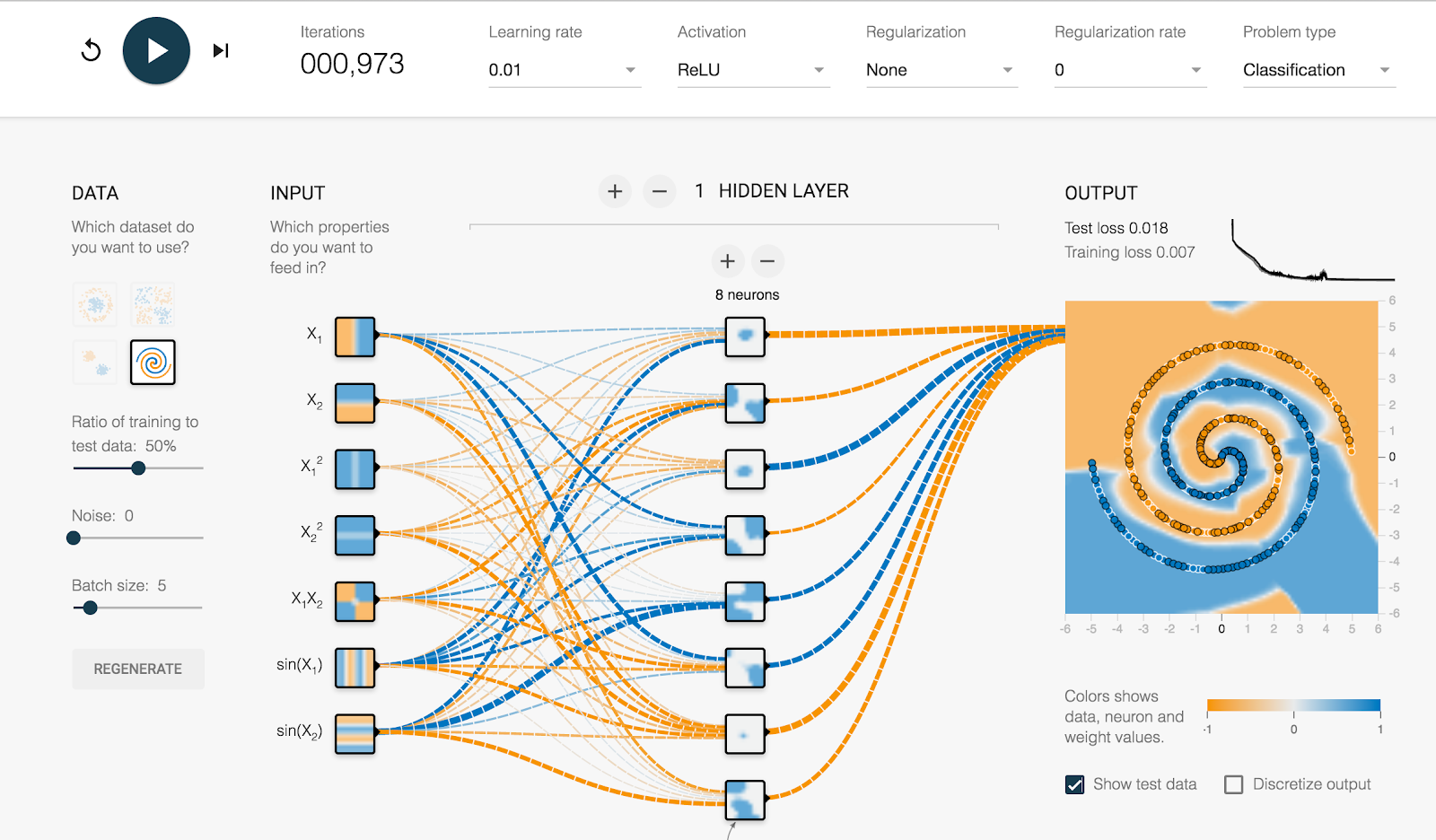 Understanding Deep Learning With TensorFlow Playground