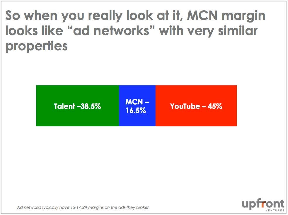 3. MCN Margins