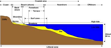 FEATURED | Dimensions of Submarine Threat in the Littorals –A ...