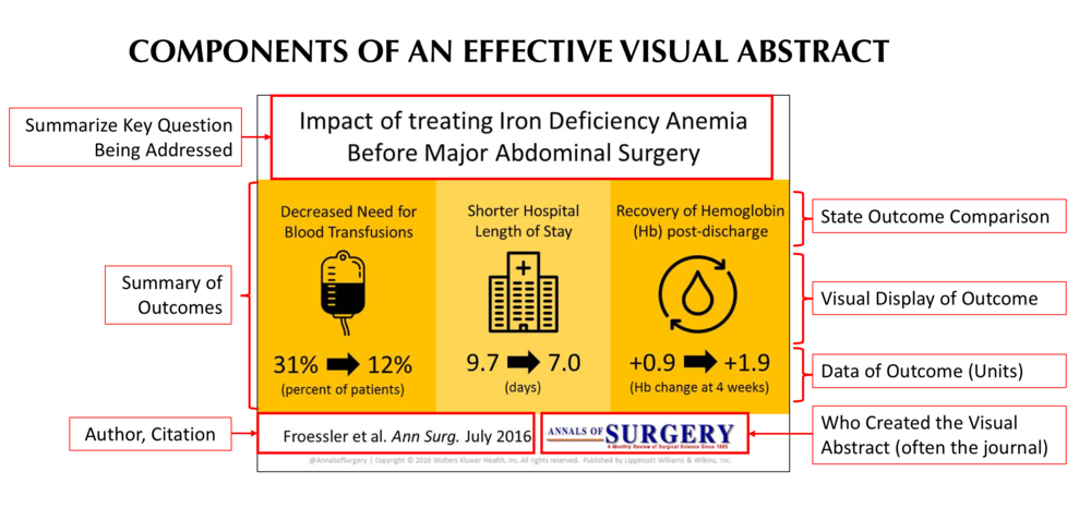 Visual Abstracts Are Changing How We Share Studies Op (m)ed
