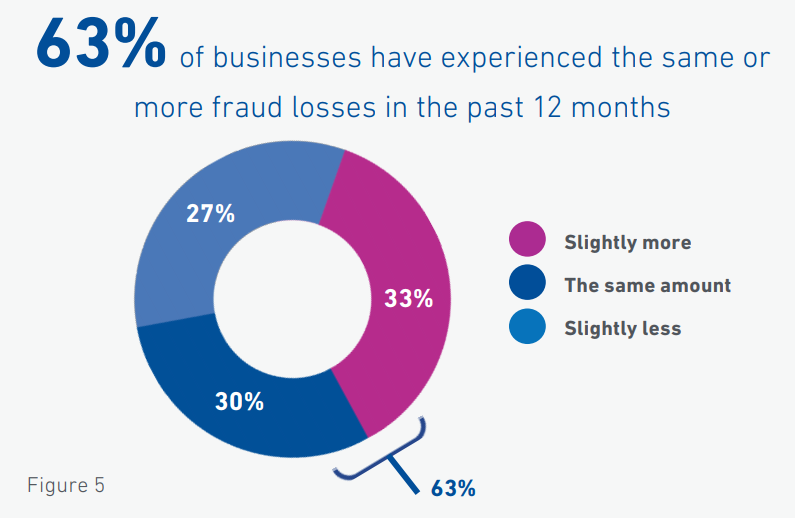 How to Choose Fraud Detection Software: Features, Characteristics, Key ...