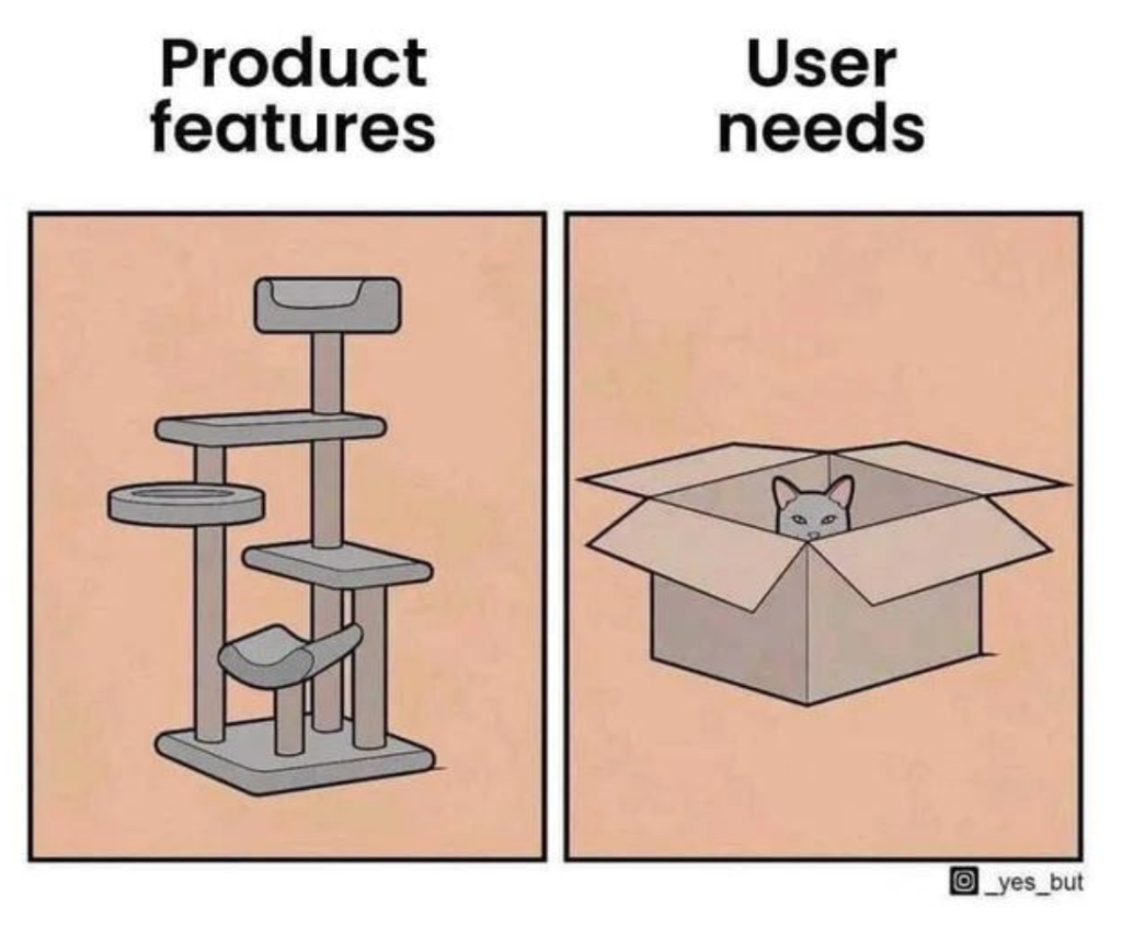 An illustration of the misalignment between the product features the company thinks users want and their actual needs: On the left, there’s a sophisticated plaything for cats, and on the right, there’s a card box with a cat peeking out.