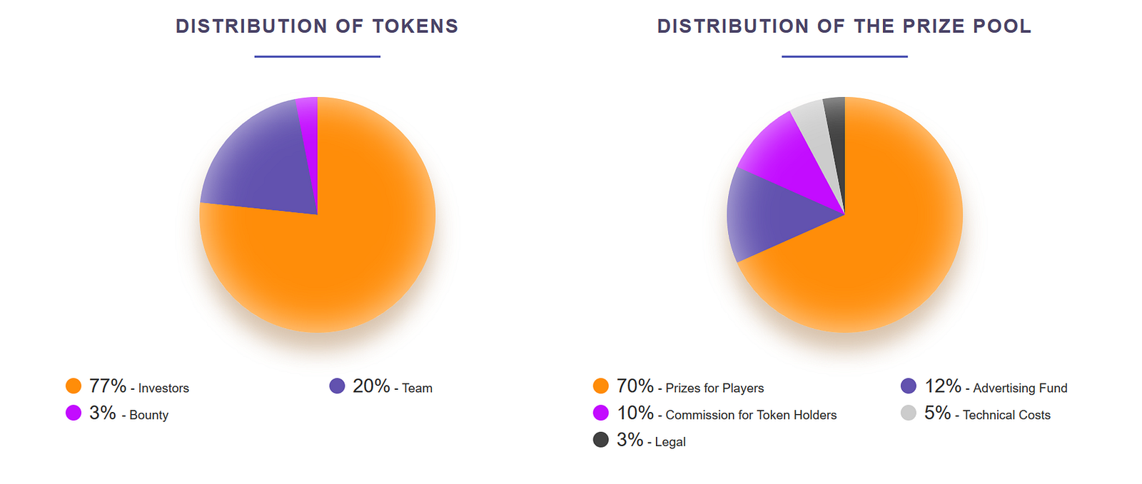 Hasil gambar untuk firelotto bounty