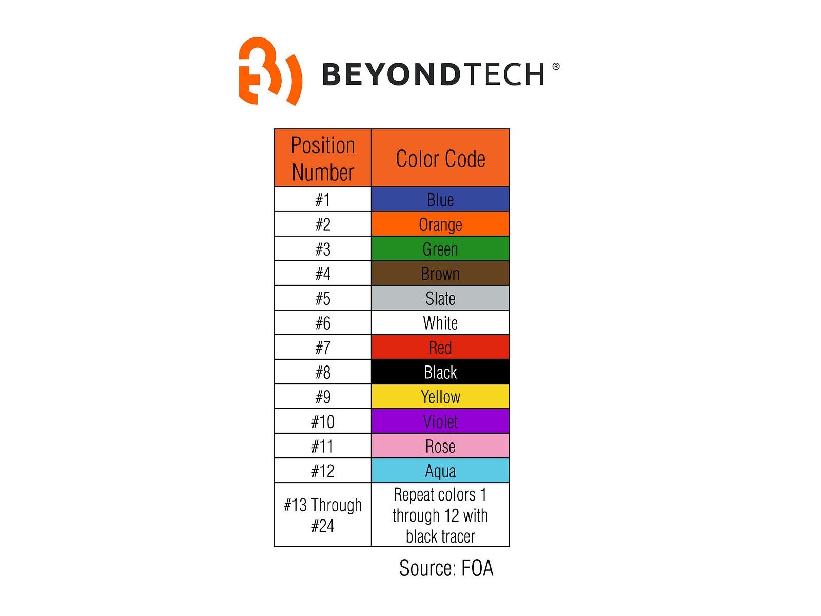 meaning number standard iso meaning color Yellow, aqua, orange? optic fiber or of The