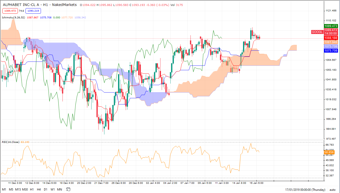 NakedMarkets