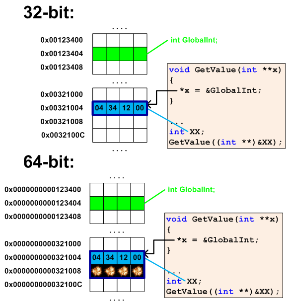 A Collection of Examples of 64-bit Errors in Real Programs