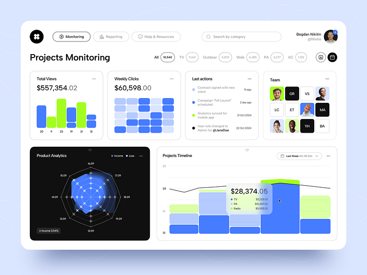 Analytics Dashboard Web App by Nixtio