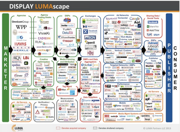 LUMAscape