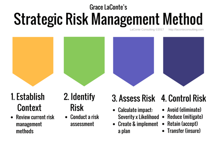 What is Strategic Risk, and Why Does It Matter? – Grace LaConte – Medium