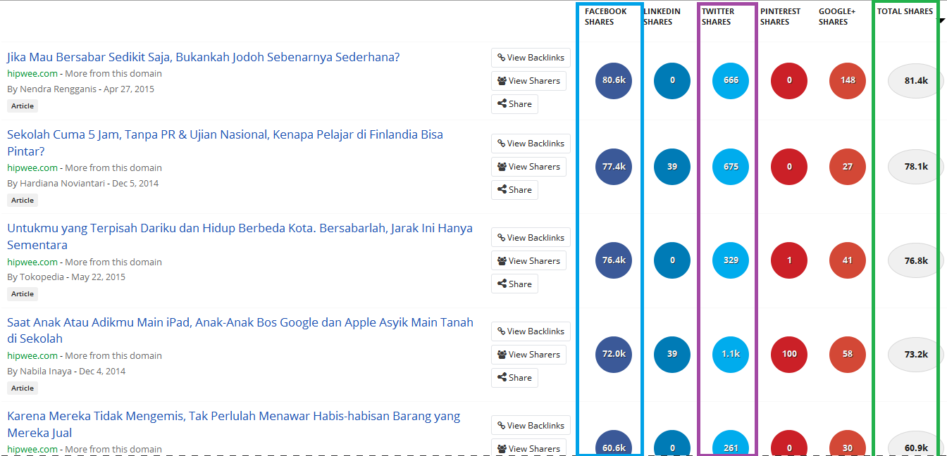 10 Menit Membuat Konten Yang Mudah Tersebar Di MedSos Konten Viral