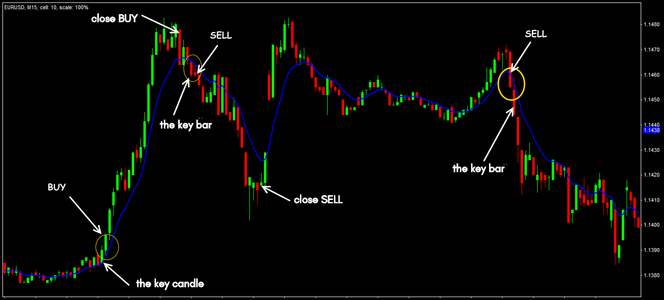 najlepsze strategie forex