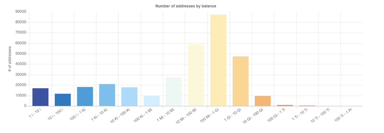 IOTA Controlled Agent: Swarm Intelligence and Swarm Nodes in Economic Clustering