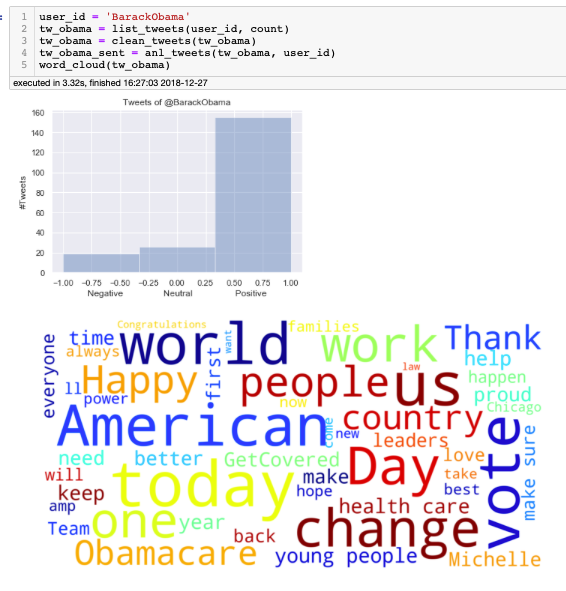 Almost Real Time Twitter Sentiment Analysis With Tweep Vader