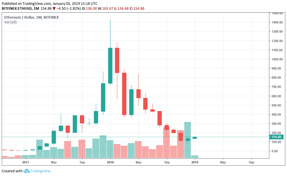 btc price worldcoinindex