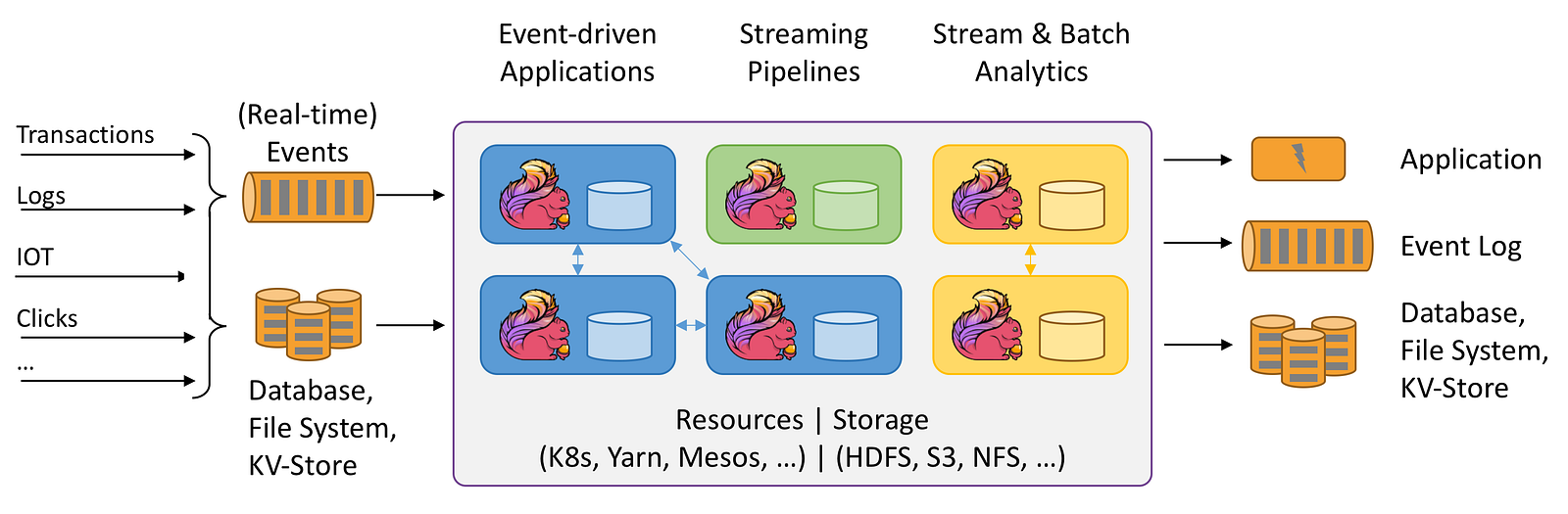 7 Real Time Data Streaming Databases Which One Is Right For You 7 Real Time Data Streaming Databases Which One Is Right For You