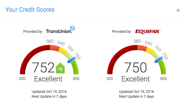 Fico Credit Score Max