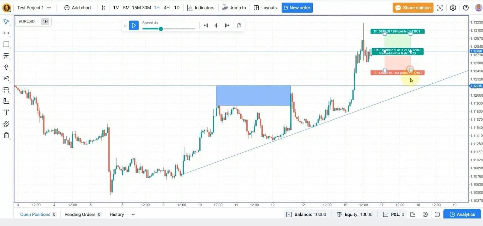 TradingView Alternatywy - Forex Tester Online (FTO)