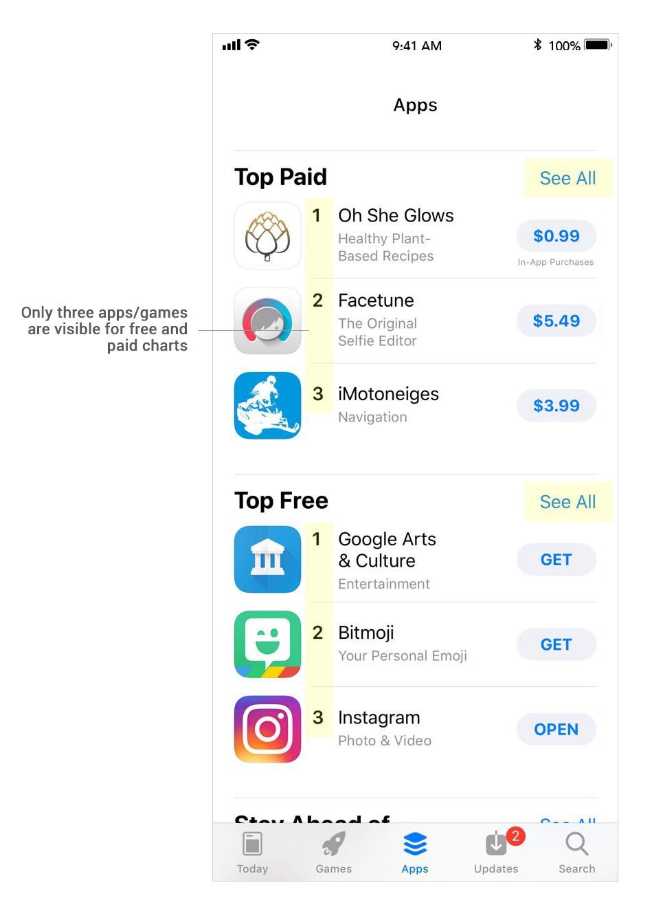 5 there are also more steps to view top charts and it affects the section popularity on the main section only three apps games are visible for free and - fonts for instagram on the app store