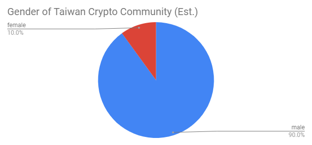 joyso-taiwan-community-1