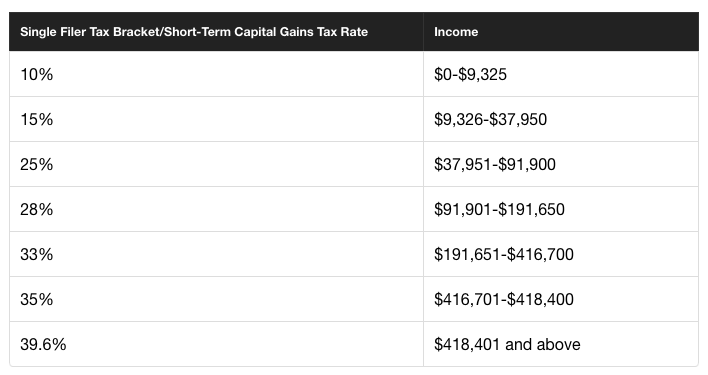 Cryptocurrency Capital Loss,