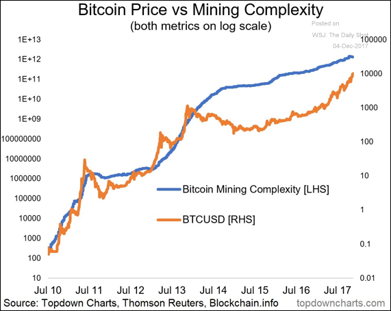 The Future of Crypto Mining: Should We Leave it to the Professionals?