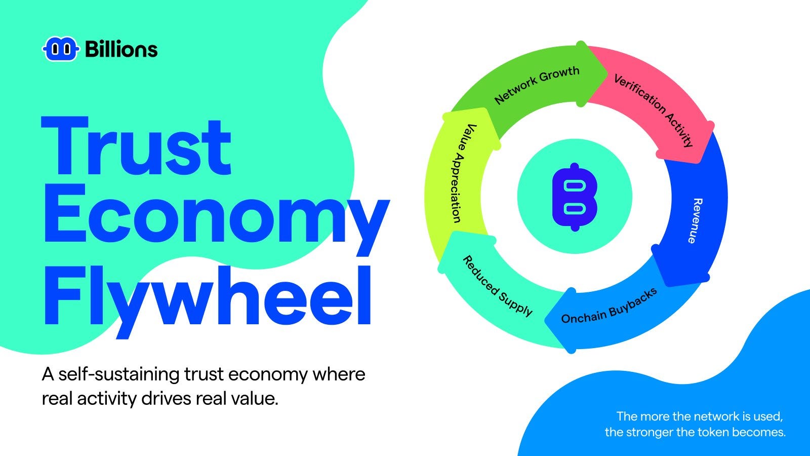 The Internet’s Trust Crisis Meets Its Fix With Billions Network.