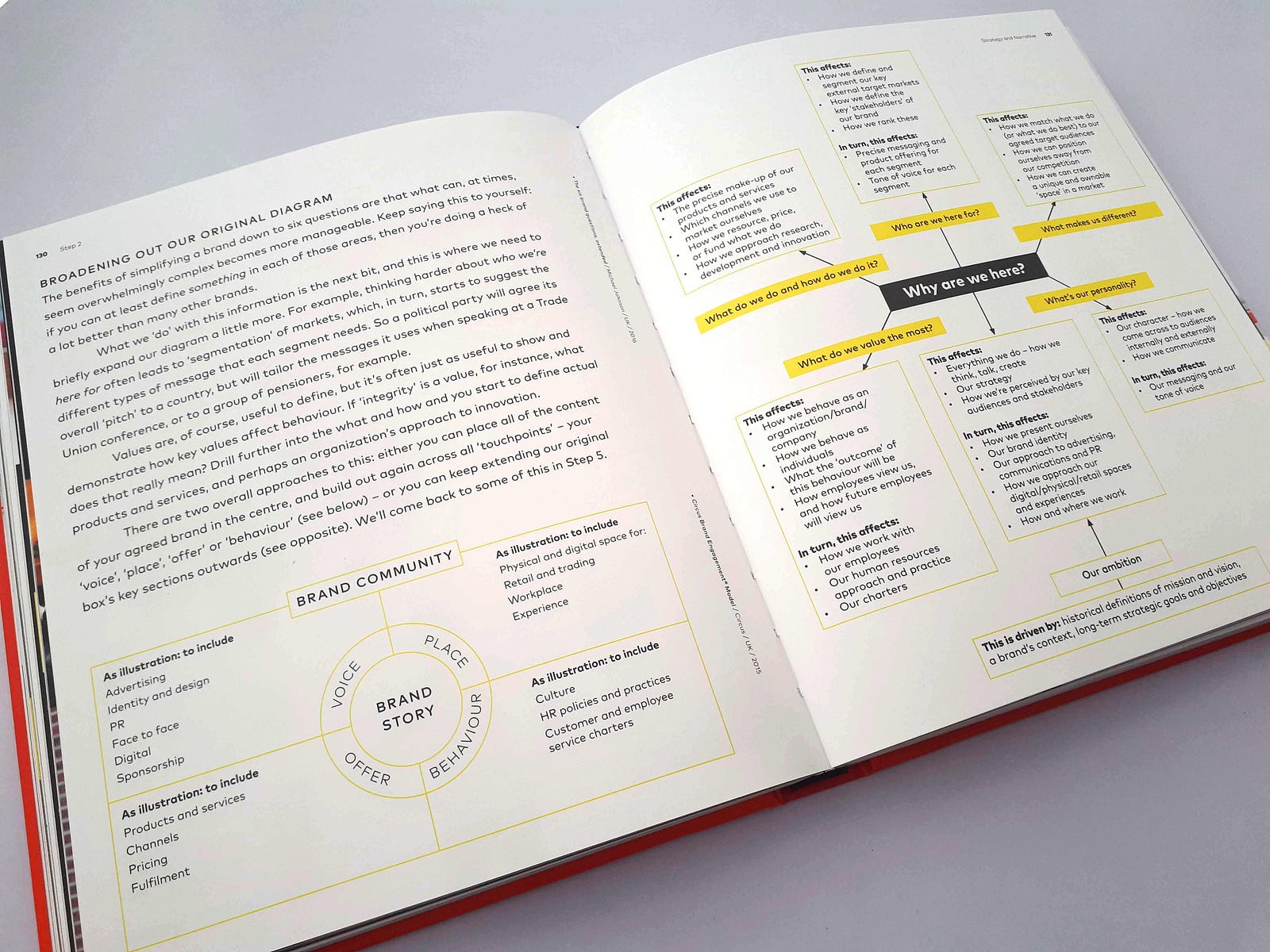 Branding in five and a half steps by Michael Johnson