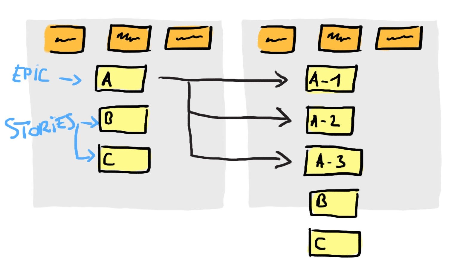 scrum-tips-differences-between-epics-stories-themes-and-features