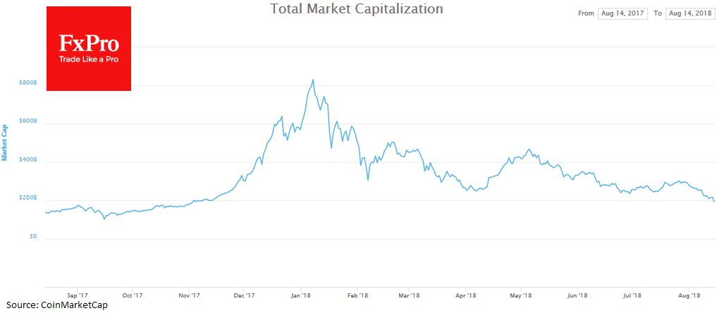 Bitcoin S Bulletproof Bottom At 6000 Fxpro Medium - 