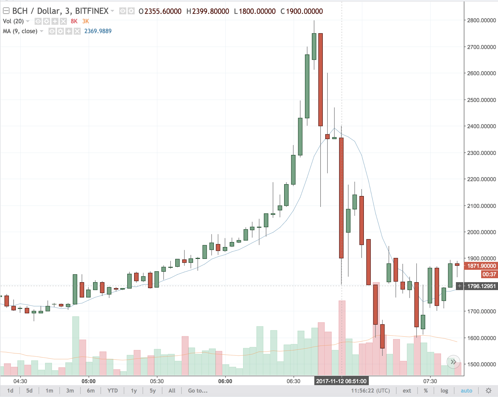 0.1 Fcn To Usd,Sản lượng cà phê tại hầu hết các khu vực trên thế giới đều tăng trong năm 2017/18