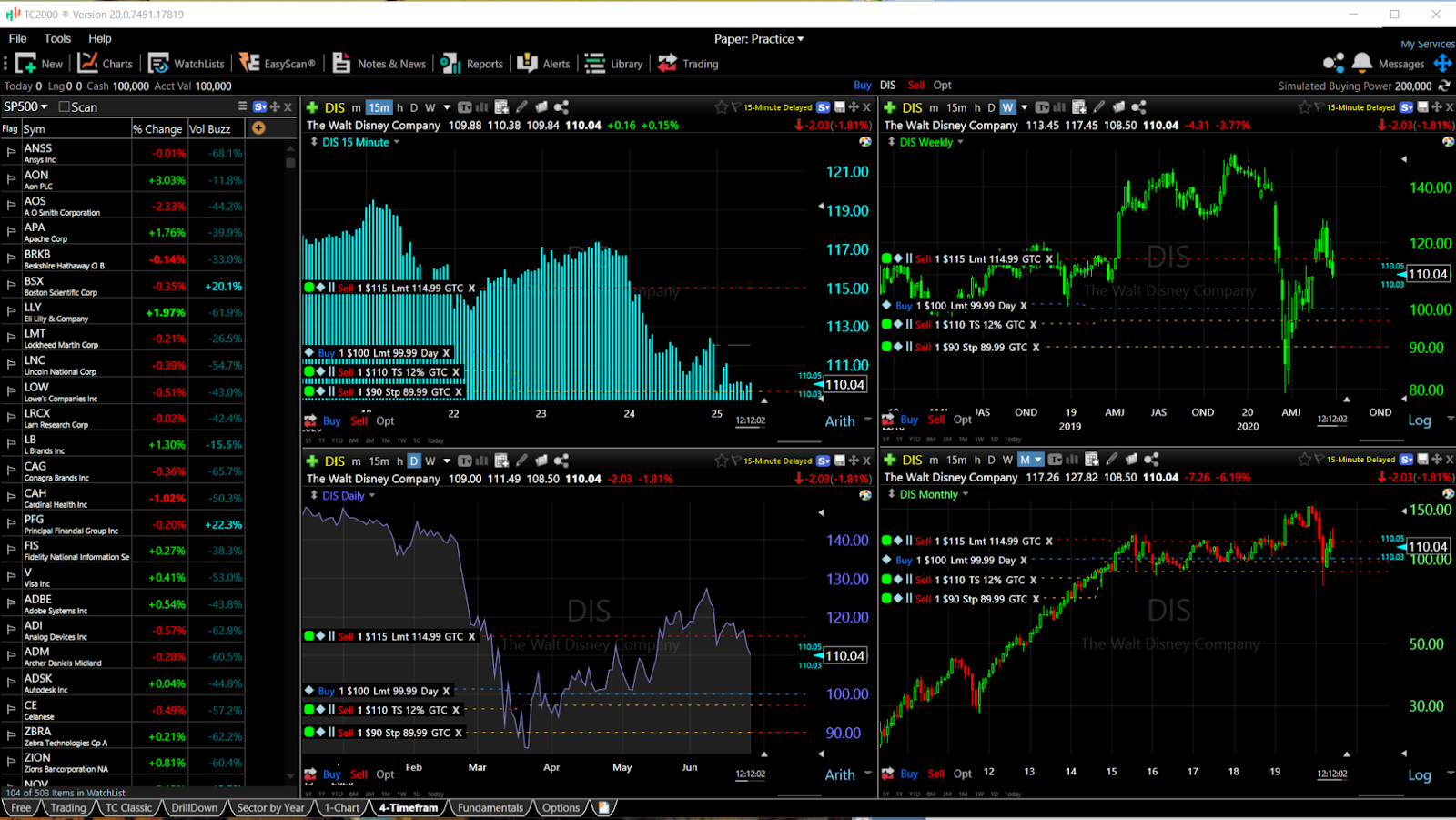 TradingView alternatywy - TC2000