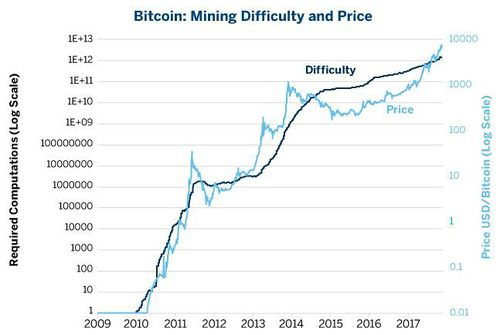 What Is The Actual Value Of Bitcoin Mining 201 Ofenbau Fiedler - 