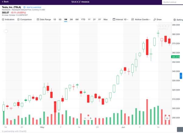 I Took A Couple Years Off Of Work To Swing Trade Here S What Happened - there are a few more things you ll need in your investment quiver but these are the basics below is my experience with trading