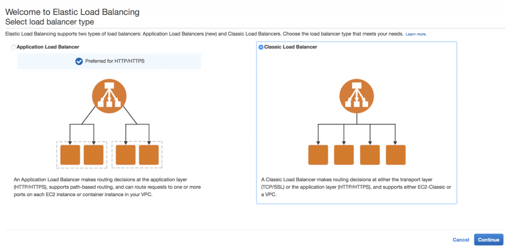 Create Your Own AWS RabbitMQ Cluster, The Dubizzle Way