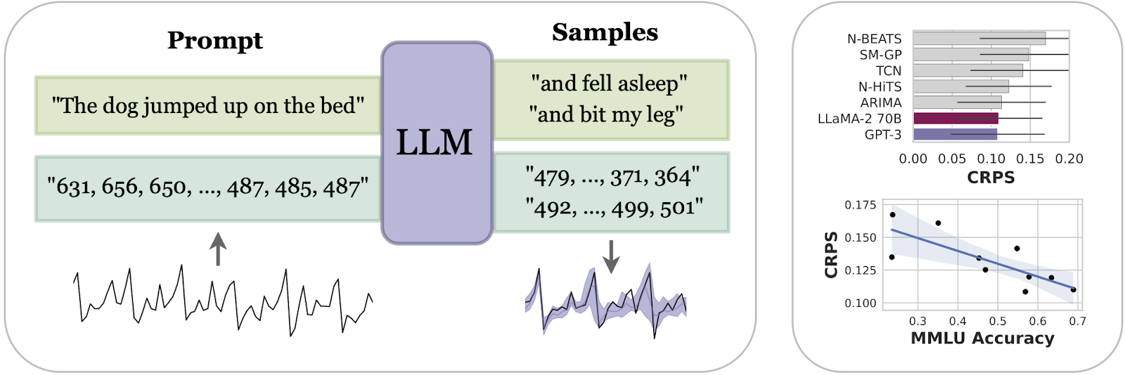 Harnessing Language Models for Electricity Price Forecasting: Is It Even Possible?