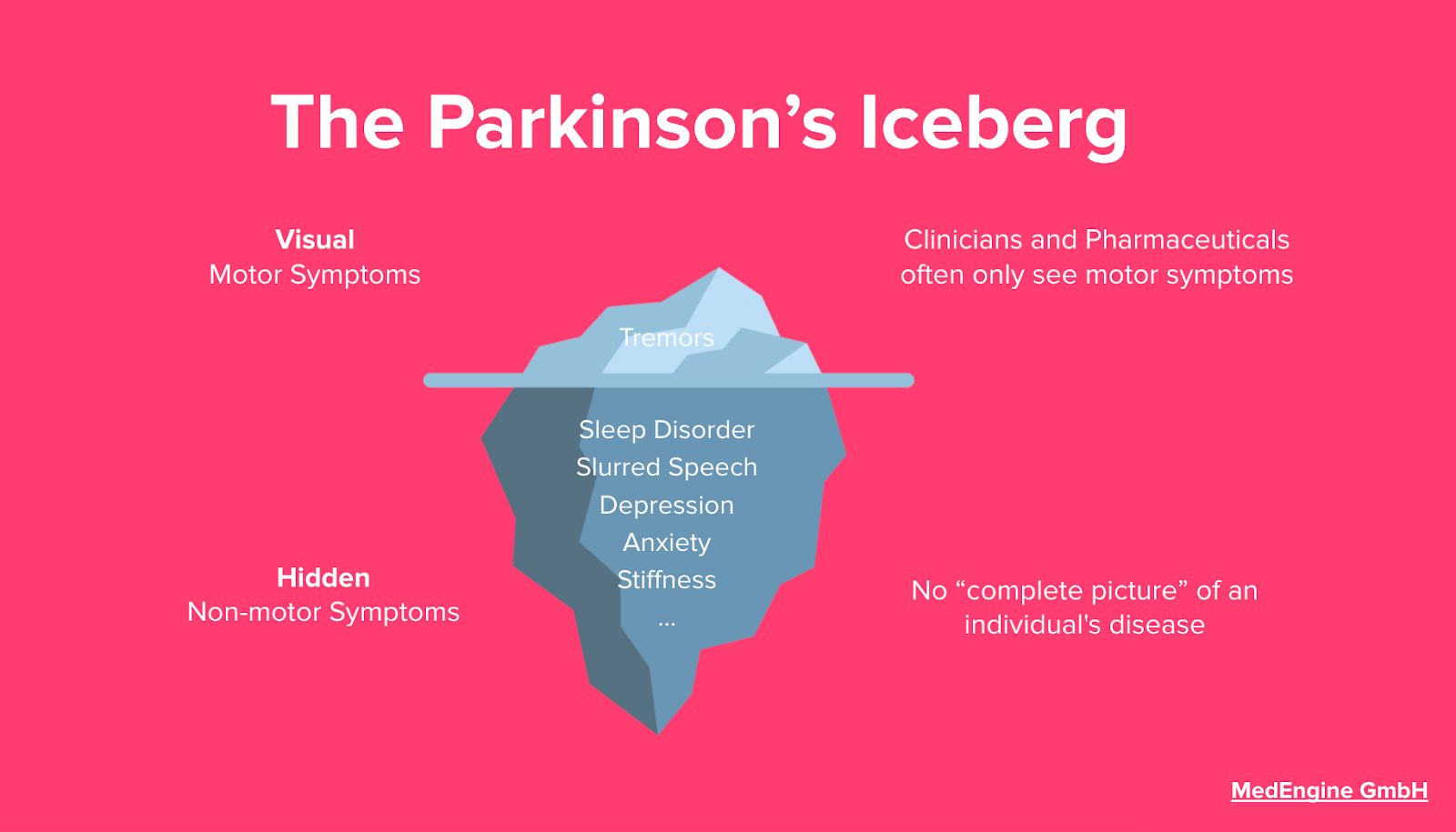 A New Era of Care for Parkinson's Disease? - MedEngine ...