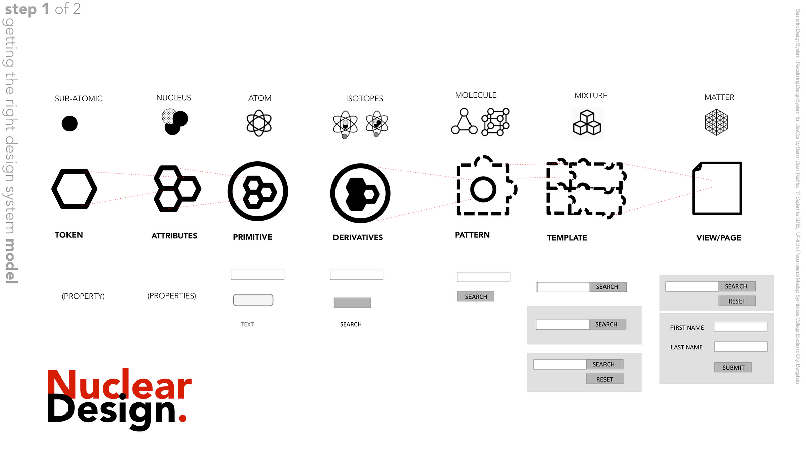 Essay correct symbol nuclear