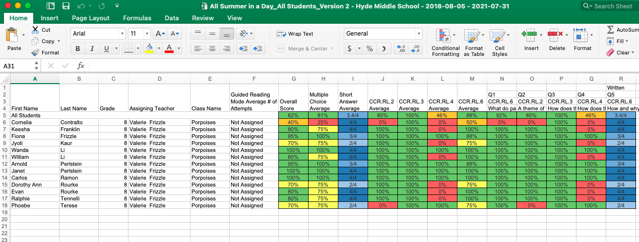 A downloaded Excel spreadsheet with a school-wide data report for an assignment.