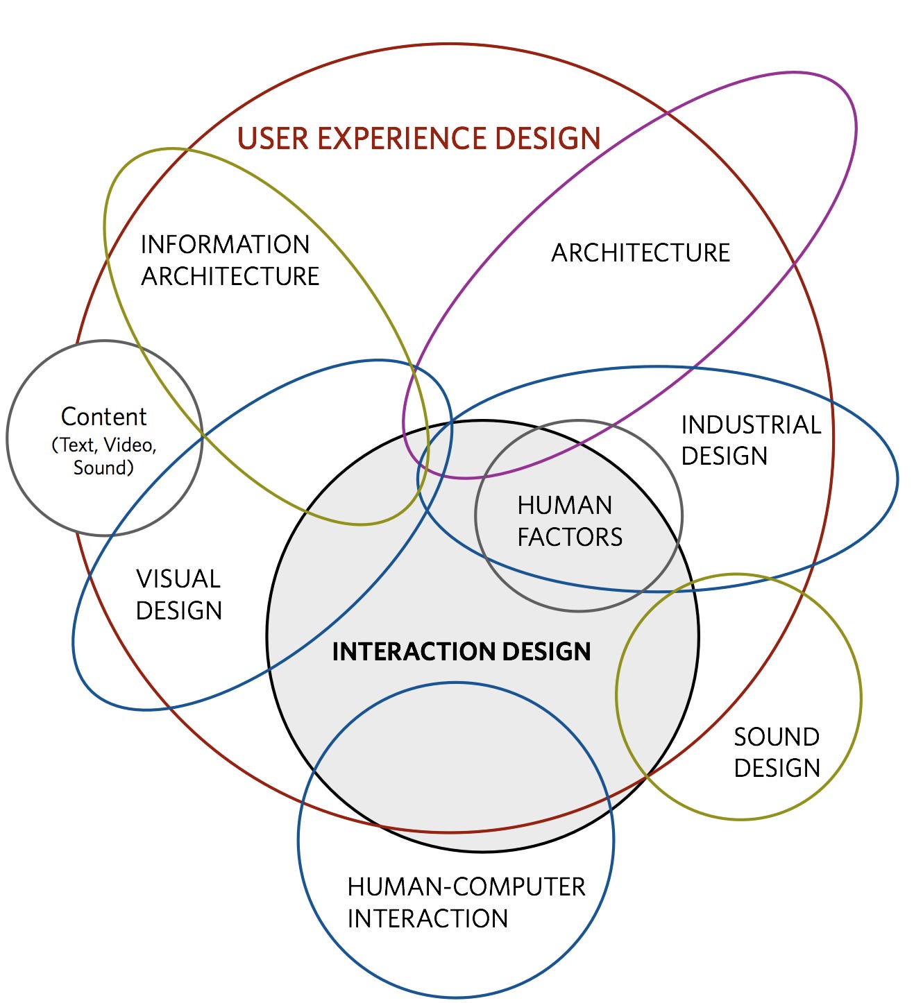 as-disciplinas-da-experi-ncia-do-usu-rio-ux-blog