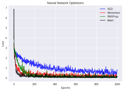 Tensorflow 2 beta