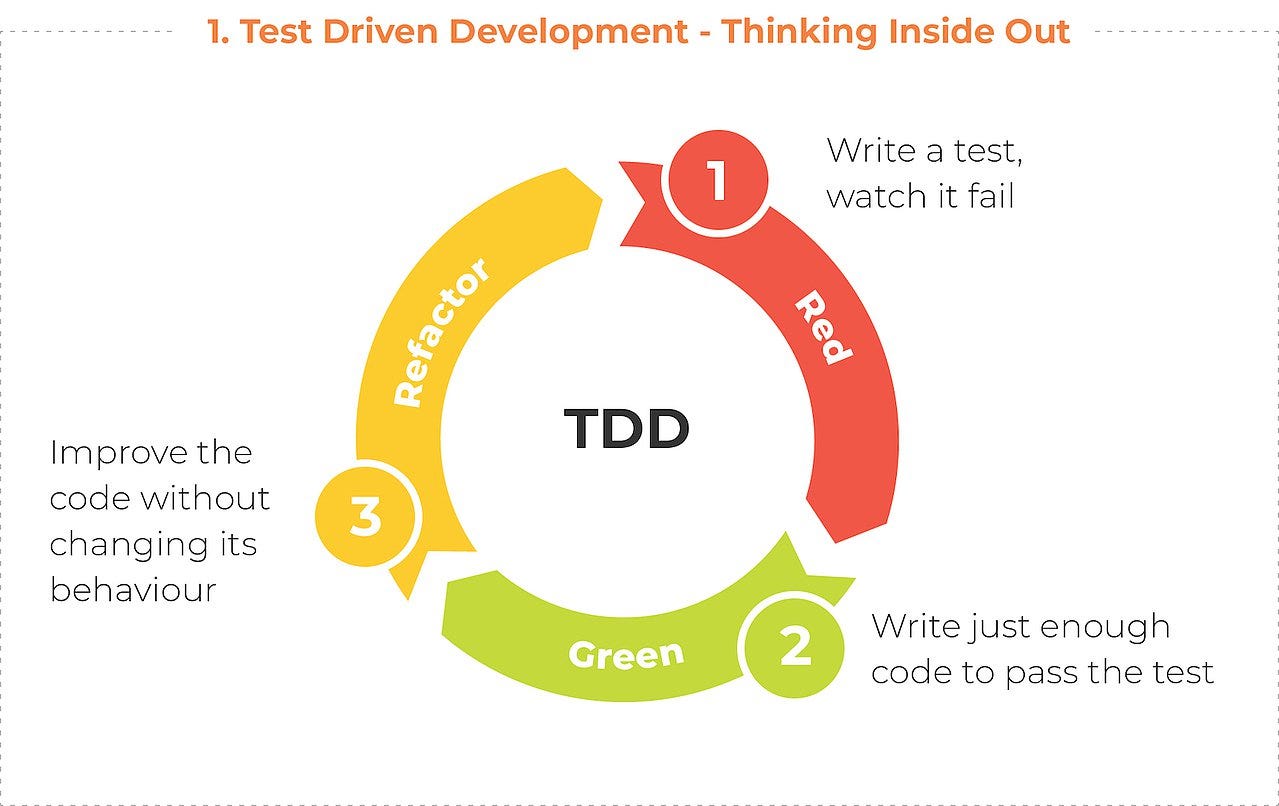 Формат tdd чем открыть