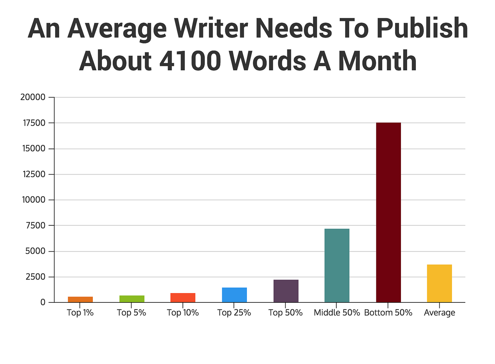 how much do article writers earn