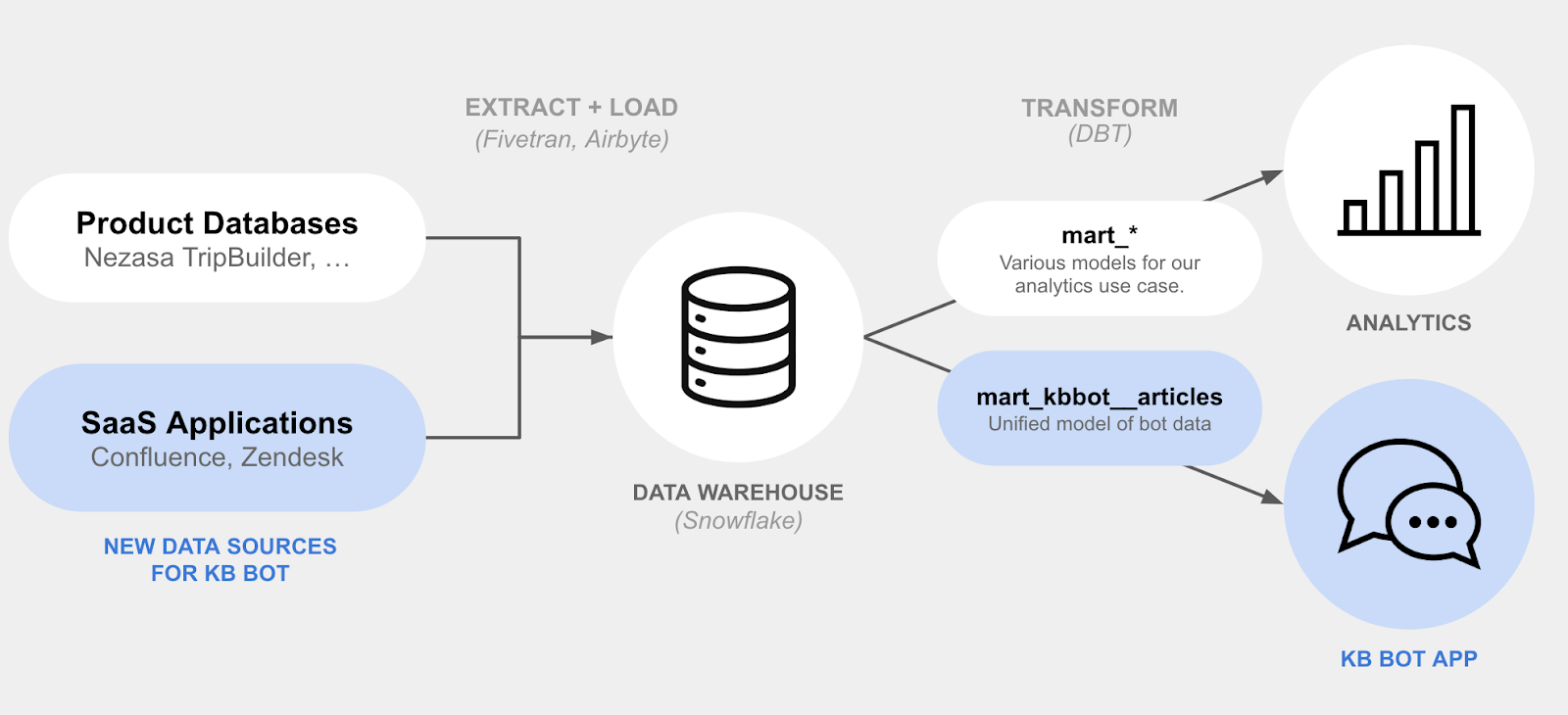 AI-powered Inhouse Knowledge Chatbot: Part 3 — Data Extract & Preparation