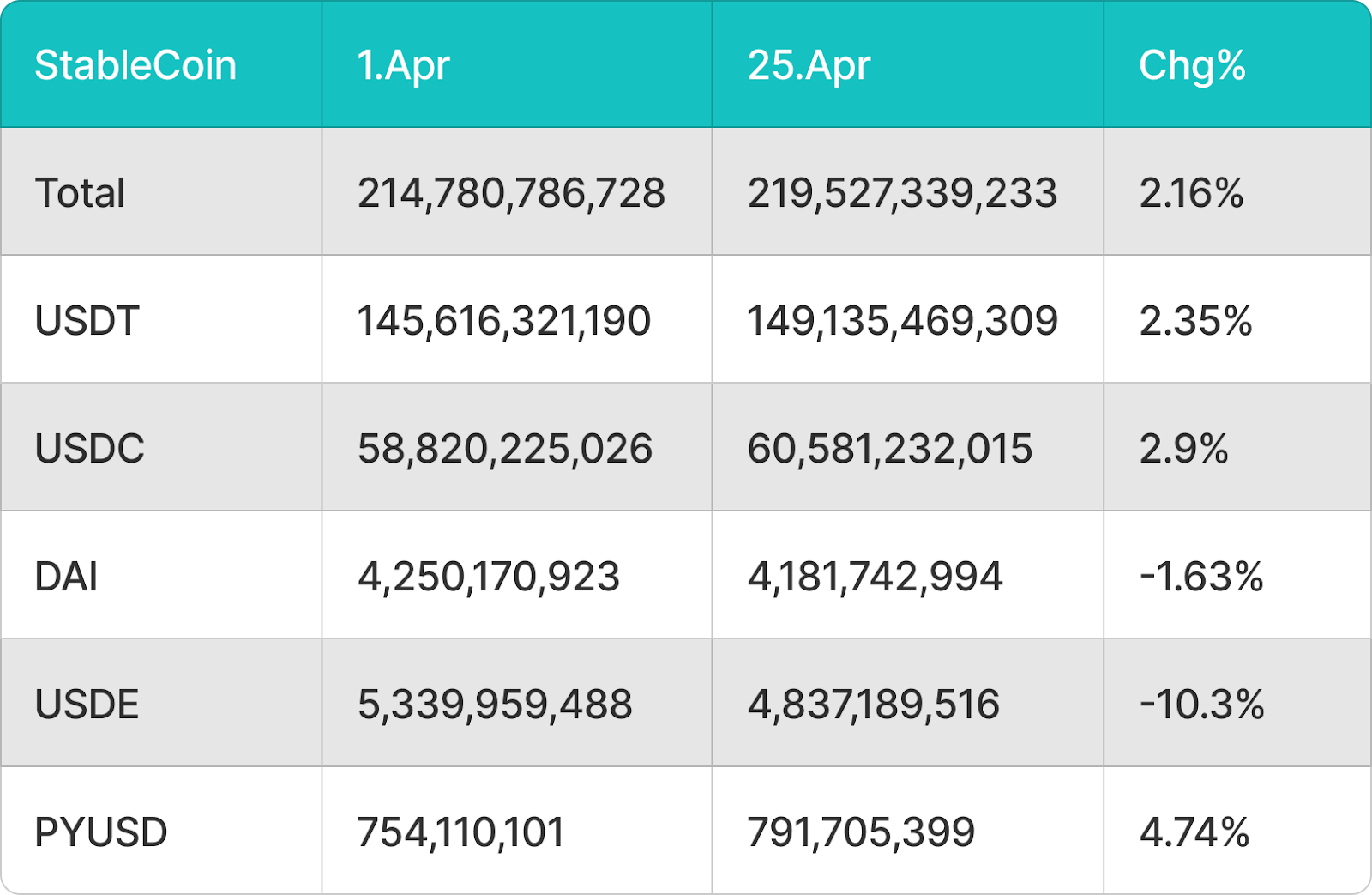 BitMart VIP Insights