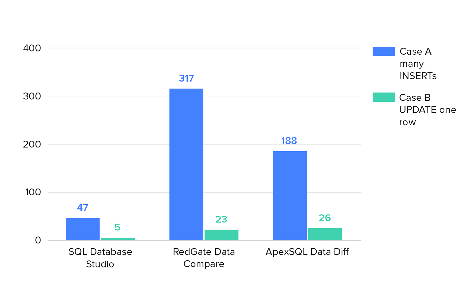 Redgate sql compare alternatives