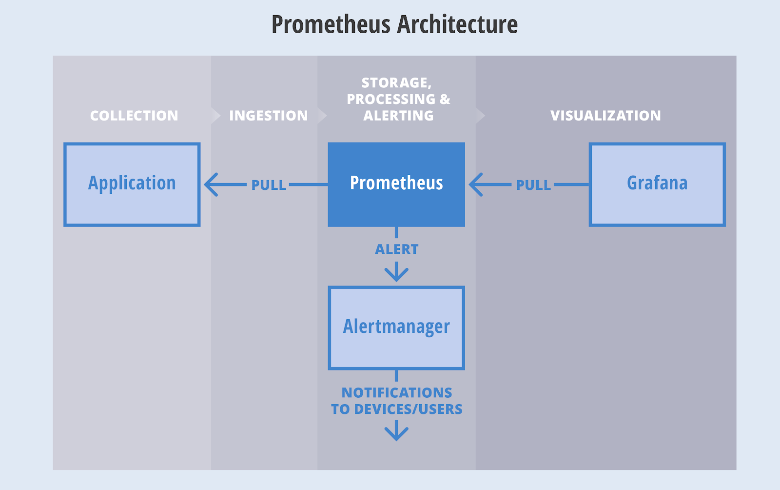 Настройка alertmanager prometheus telegram