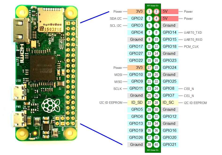 Raspberry Pi Gpio Pins Diagram